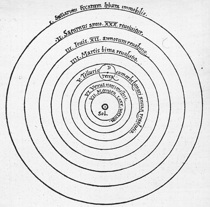 Гелиоцентрическая Вселенная Коперника.