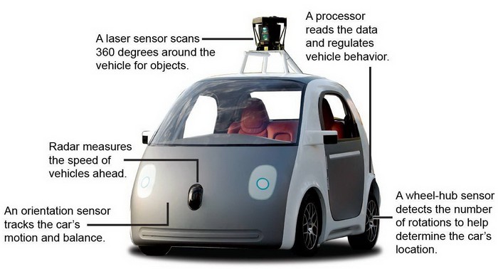 Беспилотный электромобиль Google Self-Driving Car