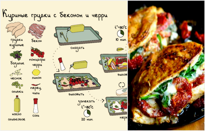 Рецепты-подсказки, с которыми даже сложнейшее блюдо можно приготовить в два счета (17 фото)