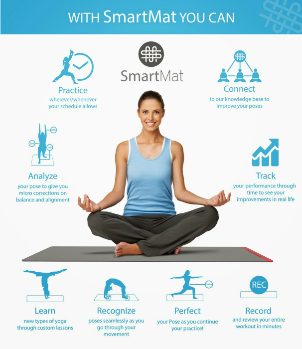 SmartMat - первый «умный» коврик для йоги.