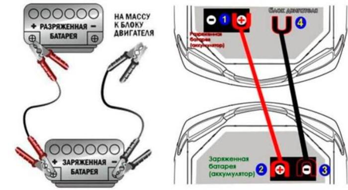 Схема как «прикурить» севший аккумулятор. | Фото: ixora-auto.ru.