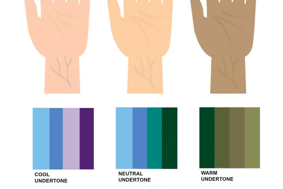 Прежде всего определите свой подтон кожи.