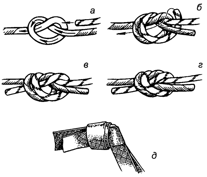 Вот так выглядит схема создания узла для соединения двух веревок. /Фото: hydroponicsbc.com