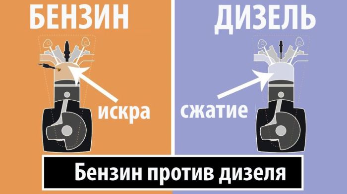Основное отличие двух этих типов двигателей в процессе смесеобразования и воспламенения топливовоздушной смеси. | Фото: cool-answers.ru 