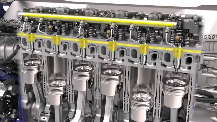 Система Common-Rail на сегодня является самой распространенной системой топливоподачи дизельных двигателей. | Фото:i.ytimg.com/  