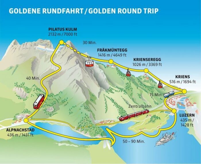 «Золотой тур» на вершину горной гряды Пилатус (схема-маршрут, Швейцария). | Фото: switzerland-tour.com.