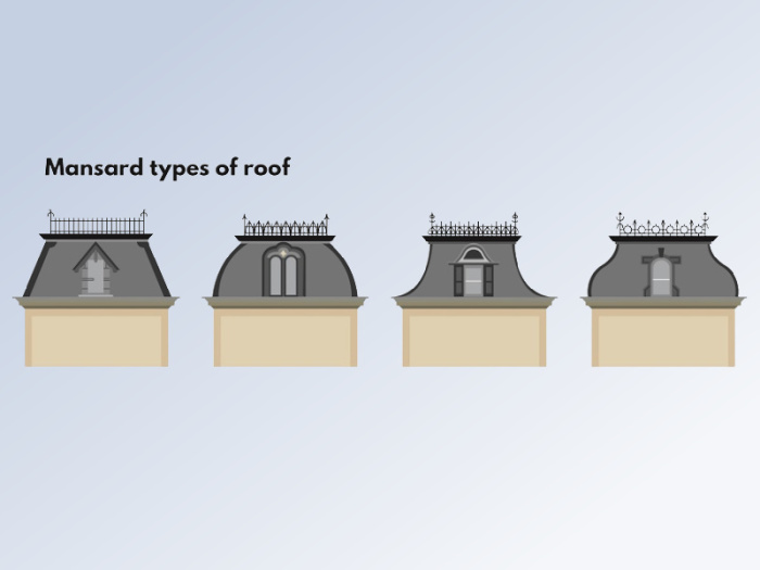 Мансардные крыши имеют четыре основных вида. | Фото: mygreataddition.com.