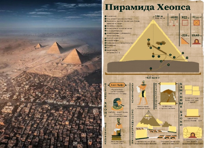 Конструкционные особенности пирамиды Хеопса или Великой пирамиды Гизы.