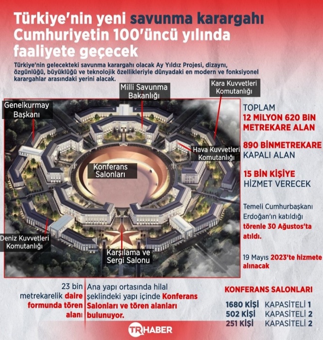 В здании Ay Yildiz будут размещаться все управление силовыми структурами Турции (концепт). | Фото: m.turkiyegazetesi.com.tr.  