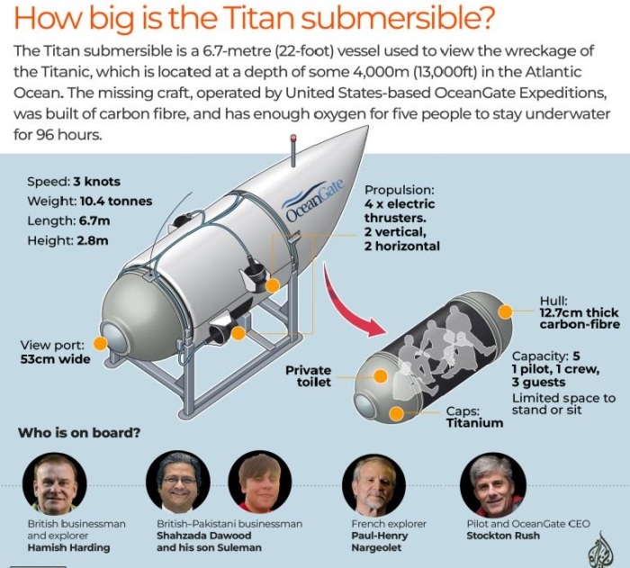 Структура размещения туристов глубоководного батискафа «Титан» и его последние пассажиры.
