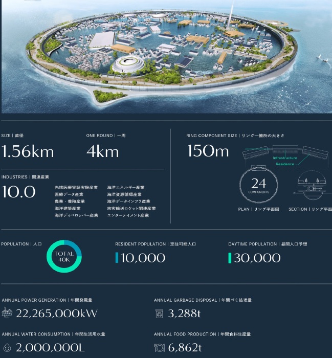 Основные характеристики инновационного плавучего города, который сможет противостоять природным катаклизмам, связанным с наводнениями и цунами (концепт Dogen City). | Фото: architecturaldigest.com.