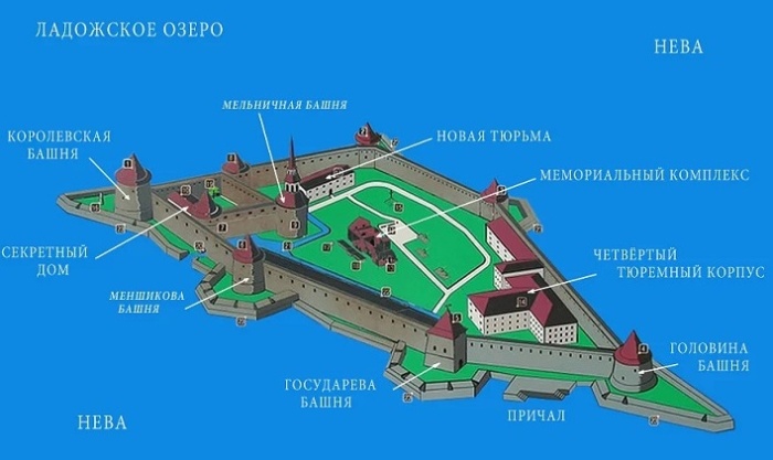 Шлиссельбургская крепость Орешек представляет собой вытянутый многоугольник с 7 башнями, расположенными в стратегически важных точках. | Фото: nordlight-spb.livejournal.com.