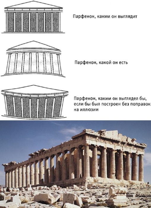 Древние греки уже знали, как поменять пропорции здания, чтобы Парфенон получился настолько величественным и с кажущимися идеальными формами.