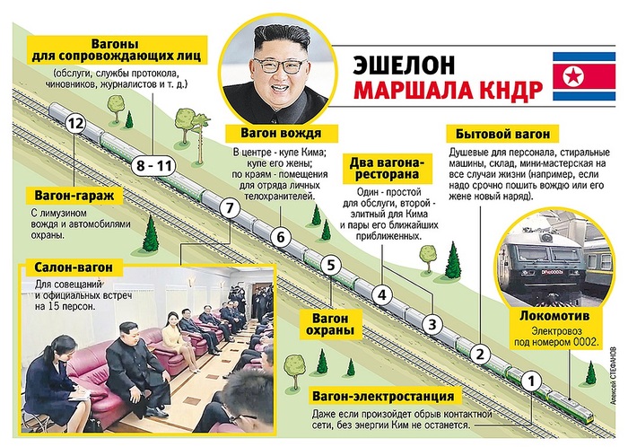 Как организован спецсостав лидера КНДР. | Фото: interesnoznat.com.