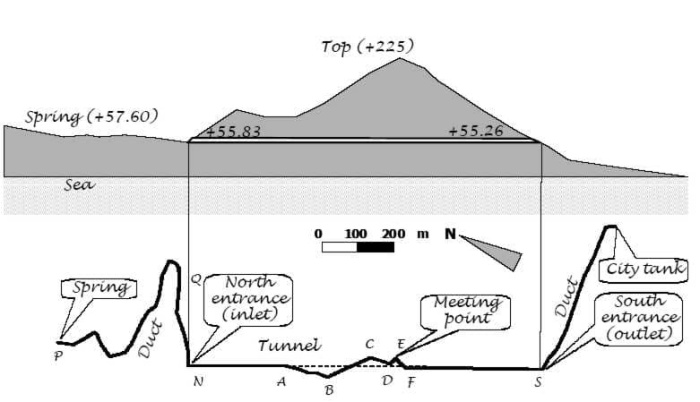 Работы по прокладке туннеля велись с двух сторон горы в горизонтальной плоскости и прямолинейно (туннель Эвпалиноса, Греция). | Фото: global-geography.org.