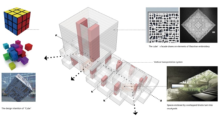 За основу был взят принцип создания известной головоломки, только каждый сегмент кубика имеет размеры 9 на 9 метров (кластер Xiaoshan Innovation Polis, Китай). | Фото: tlaidesign.com.