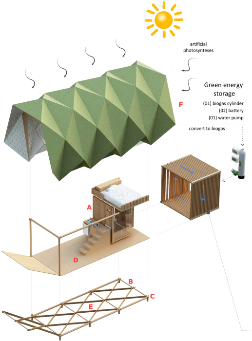 Структура и наноинновации, которыми будет наделен картонный складывающийся дом (концептуальный проект Photosynthesis habitat-2030). | Фото: in.pinterest.com.