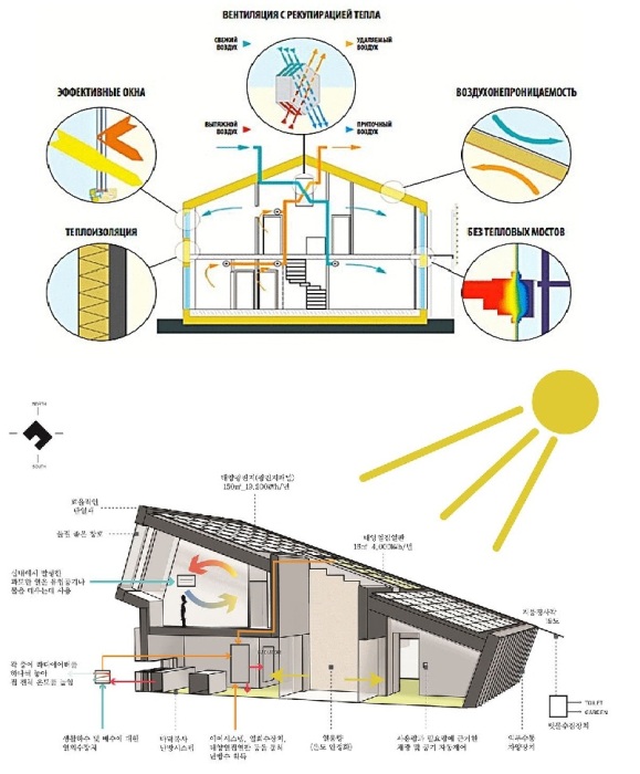 Чтобы построить энергоэффективный дом, нужно учесть множество нюансов, о которых многие даже не догадываются.