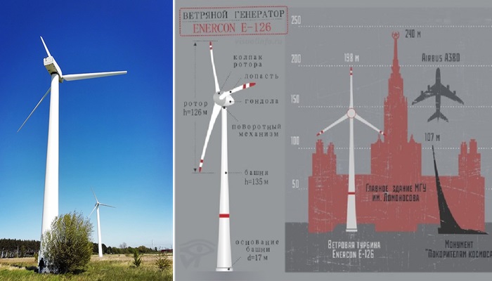 Ветрогенераторы имеют внушительные размеры.