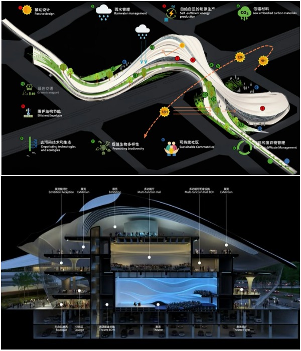 Структура будущего Центра культуры и искусства (концепт Jinghe New City).