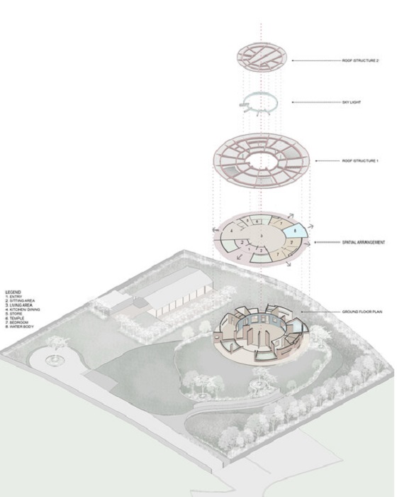 После тщательного исследования участка специалисты архитектурной студии prAcademics разработали проект загородной резиденции, получившей название «Кольцевой дом» (Ахмадабада, Индия). | Фото: archdaily.com.