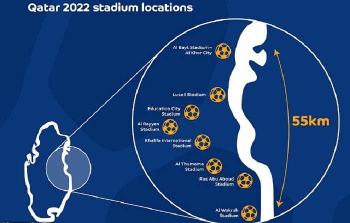 Схема расположения стадионов в Катаре (Мундиаль 2022). | Фото: sports.ru.