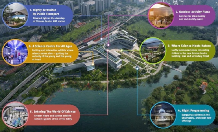 Планировка территории нового Научного центра, площадь которой превышает 73 тыс. кв. метров (концепт Science Center). | Фото: amazingarchitecture.com.