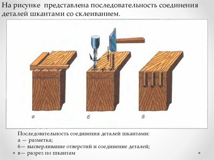 Процесс сборки деревянных деталей с помощью шкантов. | Фото: en.ppt-online.org.