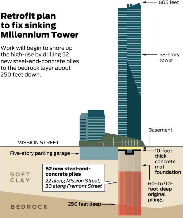 Первоначальный план стабилизации небоскреба, от которого пришлось отказаться. | Фото: gouw2007.wordpress.com.