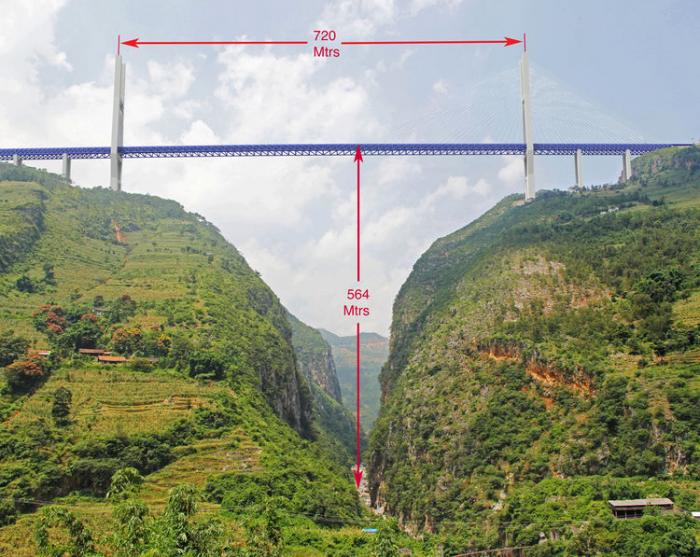 Схема  моста Бэйпаньцзян.