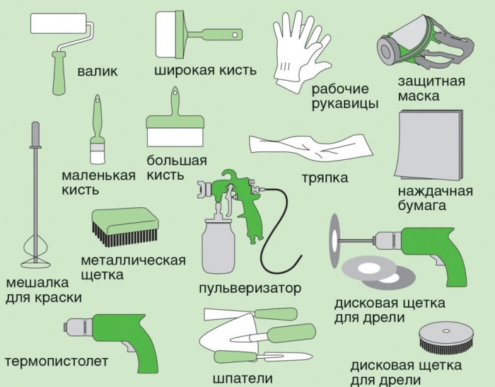 Для реставрации корпусной мебели могут понадобиться следующие инструменты и защитные средства. | Фото: indeco.ru.