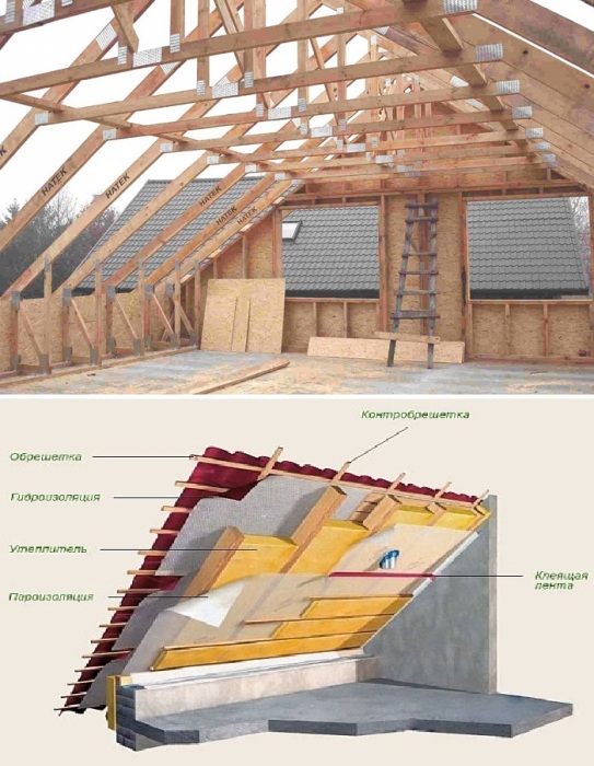 Конструкция мансардной крыши более сложная, она требует надежного утепления, влагостойкости и пароизоляции, что поднимает стоимость проекта.