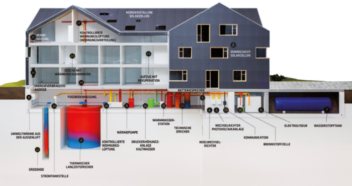 План-чертеж энергоэффективного дома построенного в Швейцарии. | Фото: swissinfo.ch.