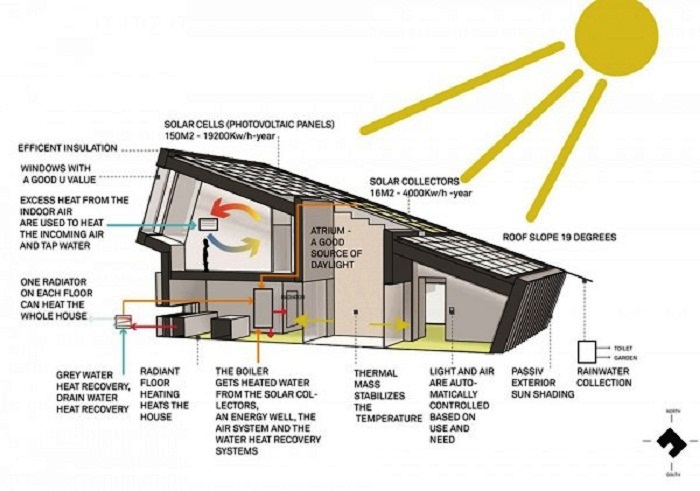 План схема дома-электростанции в Норвегии. (Дом-электростанция, Норвегия). | Фото: supercoolpics.com.