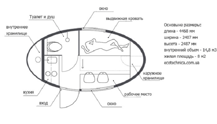 Схема размещения всех зон внутри «Ecocapsule» (Словакия). | Фото: ecotechnica.com.ua.
