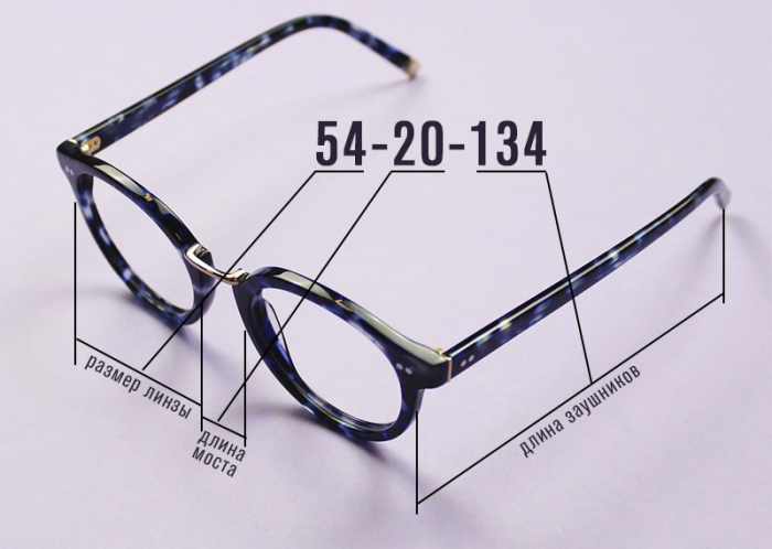 Обозначение цифр на очках | Фото: glasses.ua