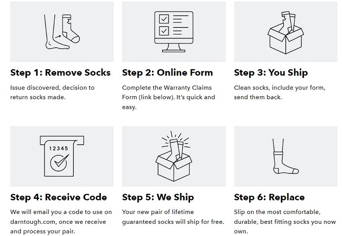 Алгоритм пользования пожизненной гарантией на носки. /Фото: darntough.com