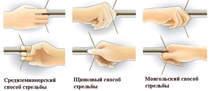 Самые распространённые типы положения пальцев в стрельбе из лука.