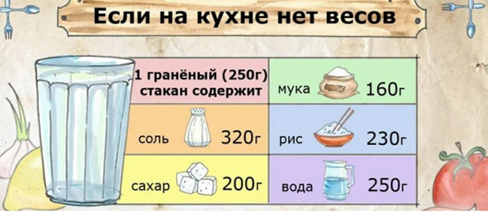 В стаканах советские хозяйки частенько измеряли ингредиенты. /Фото: chainica.media
