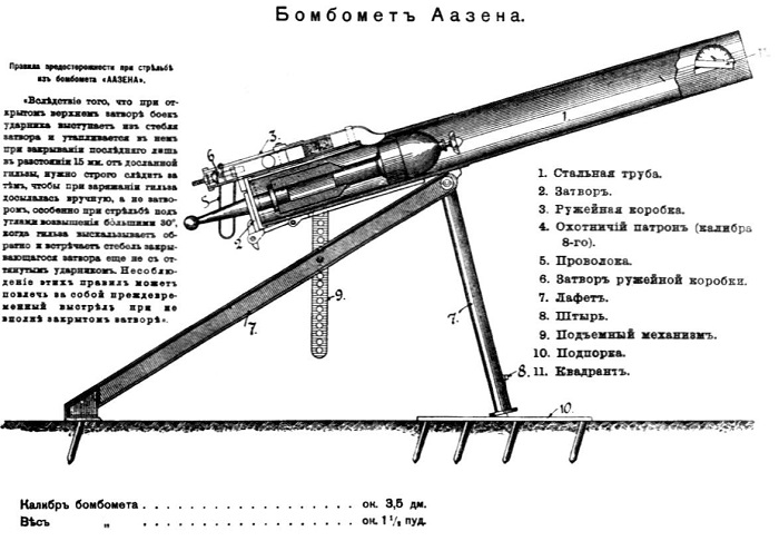 Конструкция бомбомёта Аазена. /Фото: wikipedia.org