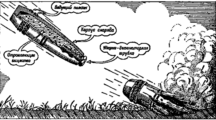 Схема советского химического снаряда. /Фото: tech.wikireading.ru