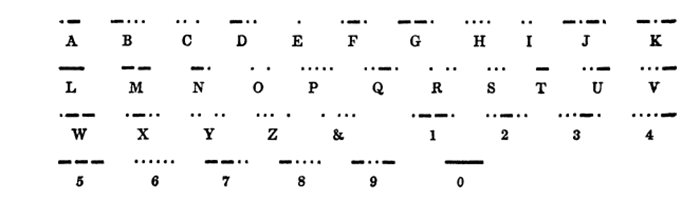 Сопоставление стандартного английского алфавита и соответствующей азбуки Морзе. /Фото: repository.kulib.kyoto-u.ac.jp