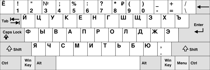 Современная русская раскладка на клавиатуре. /Фото: wikipedia.org