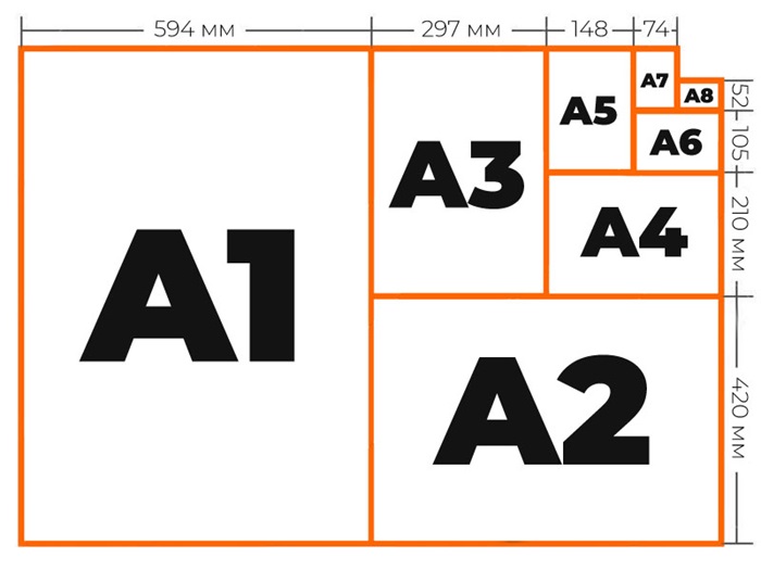 Размеры форматов бумаги согласно самому популярному сегодня стандарту. /Фото: paketprint.com