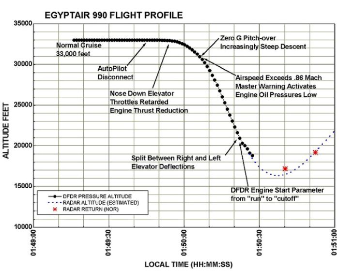 Схема полета рейса 990 перед падением. /Фото: brandbilda.com