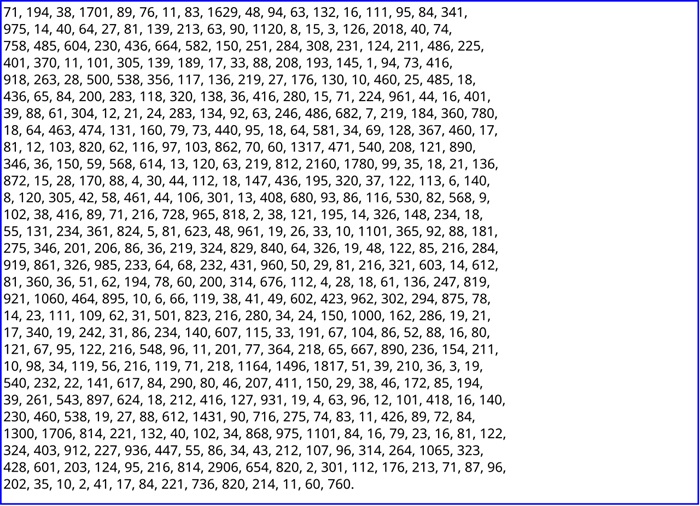 Полный текст первого письма из шифров Бейла, где, предположительно, указано место захоронения сокровищ.