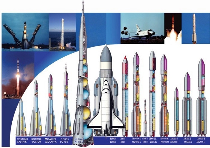 Любая ракета имеет прочный, но лёгкий каркас. /Фото: arms-expo.ru