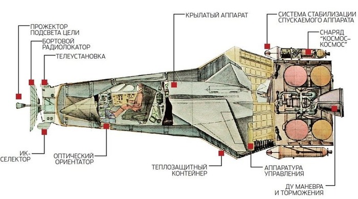 Чертёж ракетоплана-истребителя комбинированной технологии. /Фото: warspot.ru