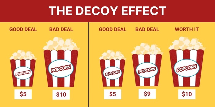 Средняя позиция в предложении - популярная уловка в маркетинге. /Фото: marketingonline.pl