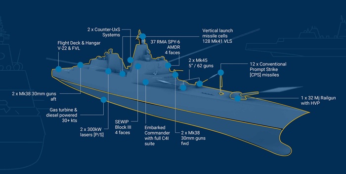 Вооружение, которое планируется установить на новый корабль. /Фото: en.wikipedia.org Вооружение, которое планируется установить на новый корабль. /Фото: en.wikipedia.org